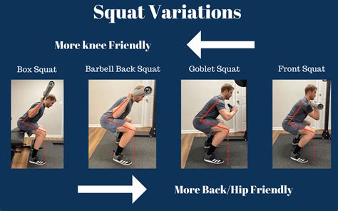 Image result for Squat Variation Chart
