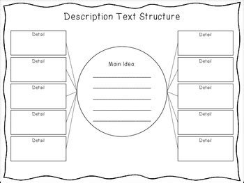 Afbeeldingsresultaten voor Decription Text Structure Template