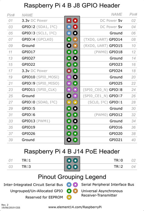 Raspberry Pi 4 Model B GPIO に対する画像結果