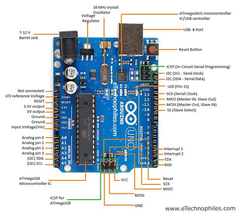 Arduino UNO Pinout and Specs Guide- 2024 updated