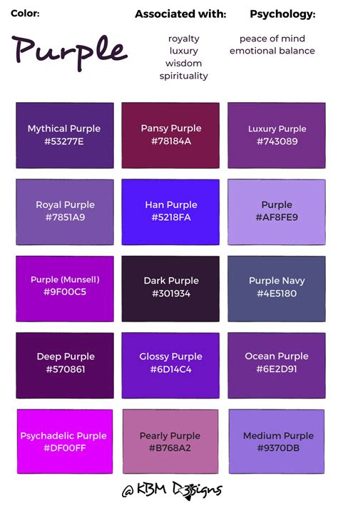 Purple 9 Diget Color Code に対する画像結果