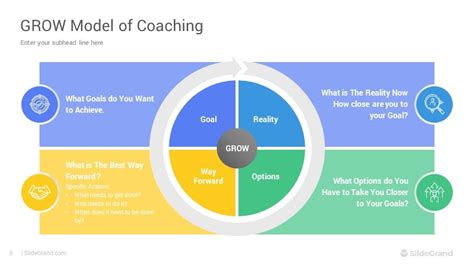 Toradh íomhá ar Grow Conversation Model