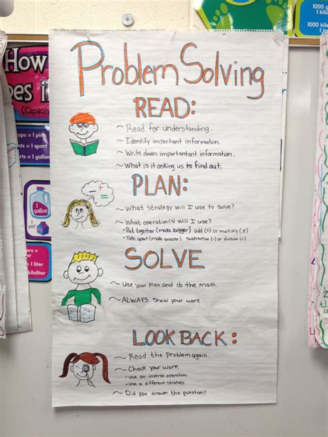 Image result for 3rd Grade Math Problem Solving Anchor Chart