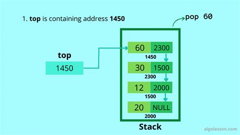 Image result for Stack Using Linked List in Pop Push