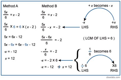 Transposition Algebra に対する画像結果