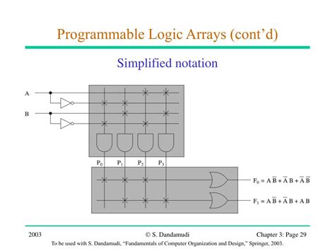 Image result for Program Logic Array