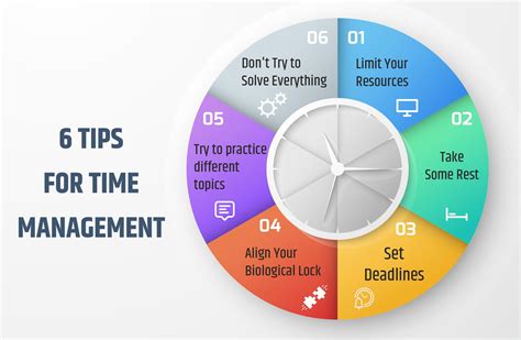 Image result for Time Management