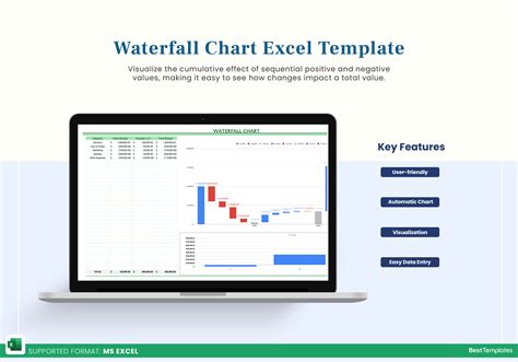 Waterfall Chart Excel に対する画像結果