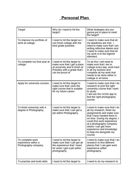 Personal Planning Example に対する画像結果