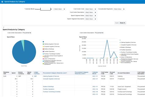 Image result for Otbi Cumulative Graph
