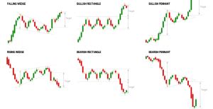 Continuing Patterns に対する画像結果