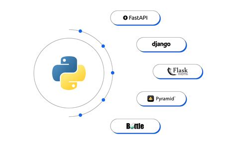 Toradh íomhá ar Python Interactive Web Framework