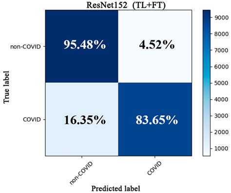 Afbeeldingsresultaten voor Deep Learning Confusion Matrix