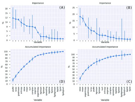 Random Forest Feature Importances に対する画像結果