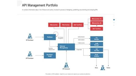 Image result for Template Designs for PPT API