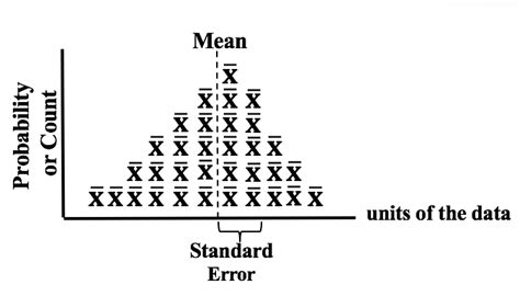 Image result for Symbol for Sample Proportion