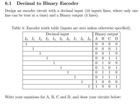 Image result for Truth Table for Encoder