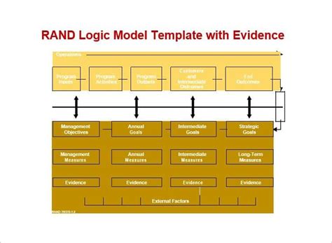 Image result for Simple Picture of Logic Model Output
