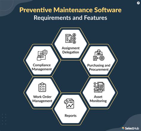 Image result for Preventive Maintenance Software Implementation Planning