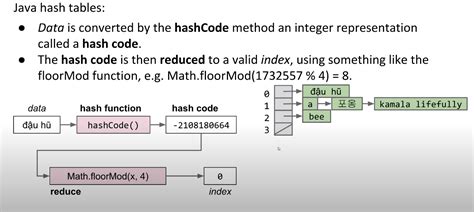 Image result for hashCode Tagline