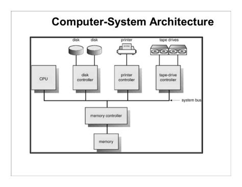 Image result for How Computers Work Structure