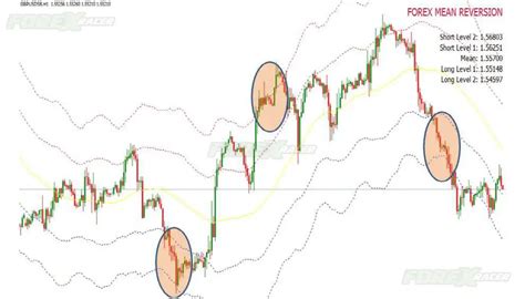 Mean Reversion Channel Indicator માટે ઇમેજ પરિણામ