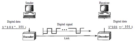 Image result for Decoding Line