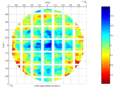 Python Wafer Map Contour に対する画像結果