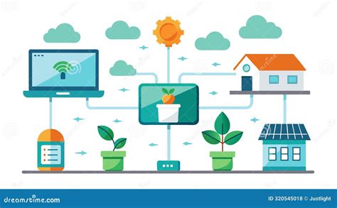 Afbeeldingsresultaten voor Automatic Integrated Control