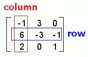 Afbeeldingsresultaten voor Row vs Column Matrix