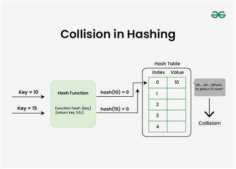 Image result for Hashing Data Structure Icon