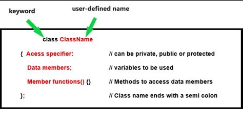 Image result for Class C Example