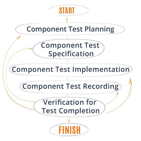 Component Testing Wording に対する画像結果