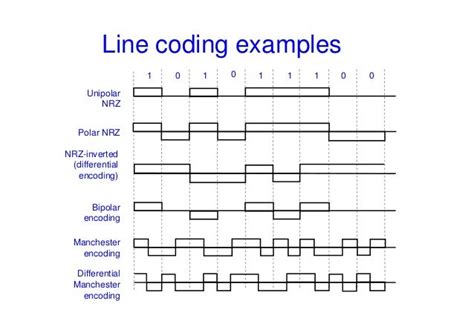 Difference Between Line Coding Block Coding Scrambling に対する画像結果
