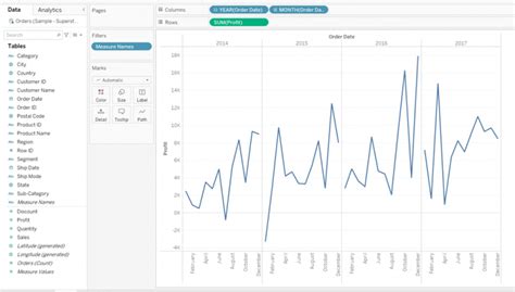 Image result for Tableau Projects