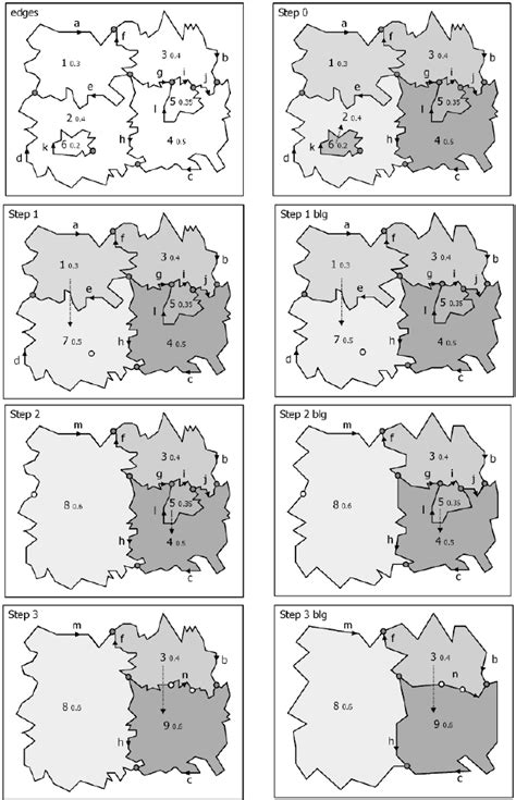 Image result for Generalization in Research Example