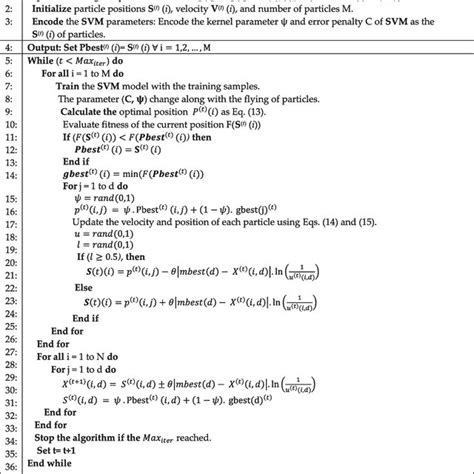 Toradh íomhá ar Cleveland Binary Classification