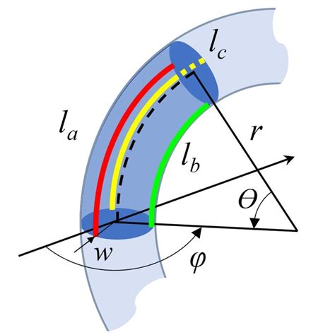 Afbeeldingsresultaten voor Sin Cos Encoder Signal