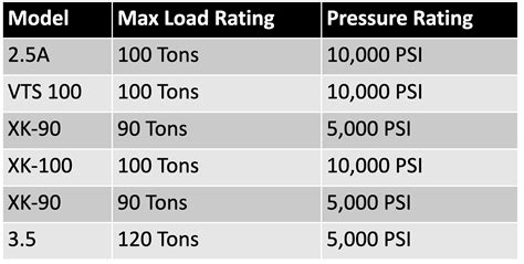 Image result for Exploded View of Power Swivel