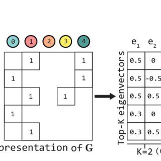 Toradh íomhá ar Sparse Computation Graph