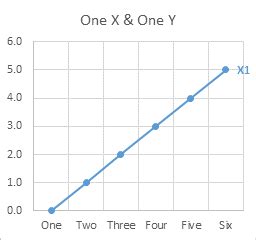 Image result for Line Chart Excel Multiple Series