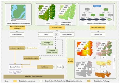Project Implementation Flow Chart に対する画像結果