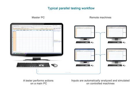 Image result for Cap and Parallel Testing