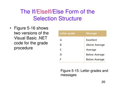 Afbeeldingsresultaten voor Select Case Statement Example