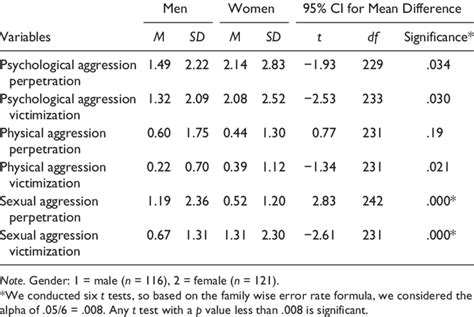 Descriptive Testing Table に対する画像結果
