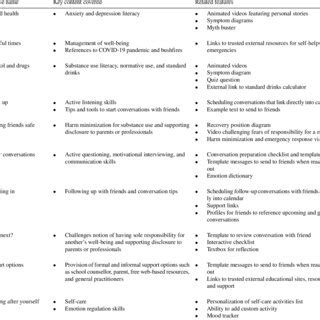 Toradh íomhá ar Educational Module Design