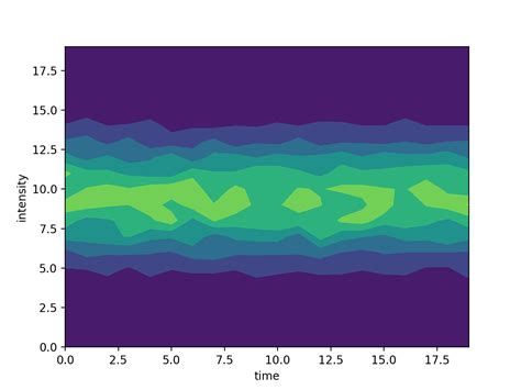 Image result for Python Produce a Bar Heat Map From Data