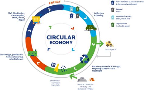 Toradh íomhá ar Circular Weather Graph