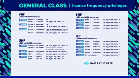 Afbeeldingsresultaten voor Ham Radio Lecture