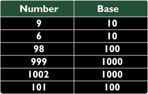 Base 20 Number System に対する画像結果
